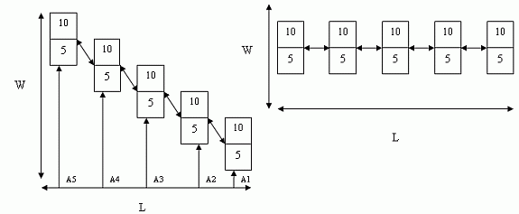 Five Scoring Pads Diagram