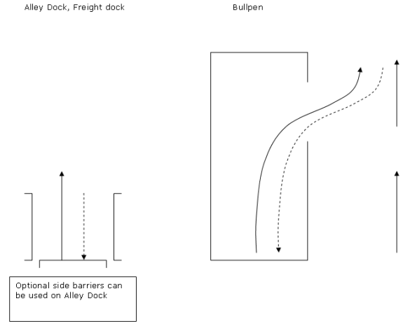 Alley Dock, Freight Door, Bullpen Diagram