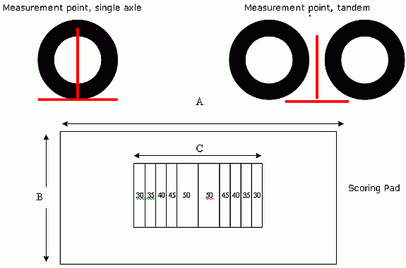 Scale Stop Diagram