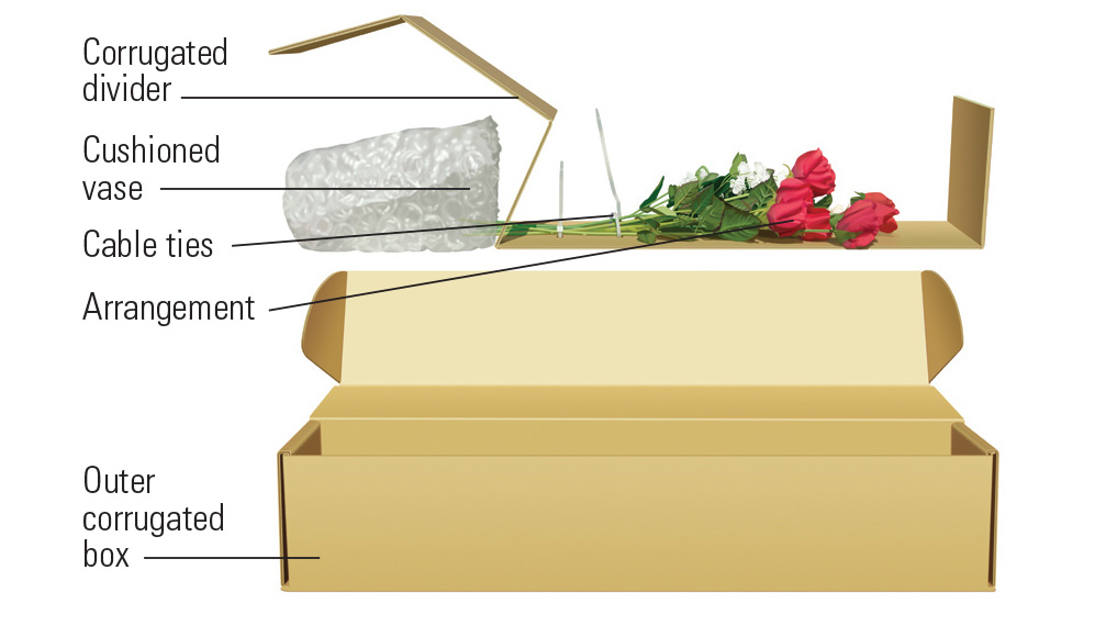 Packaging floral arrangements