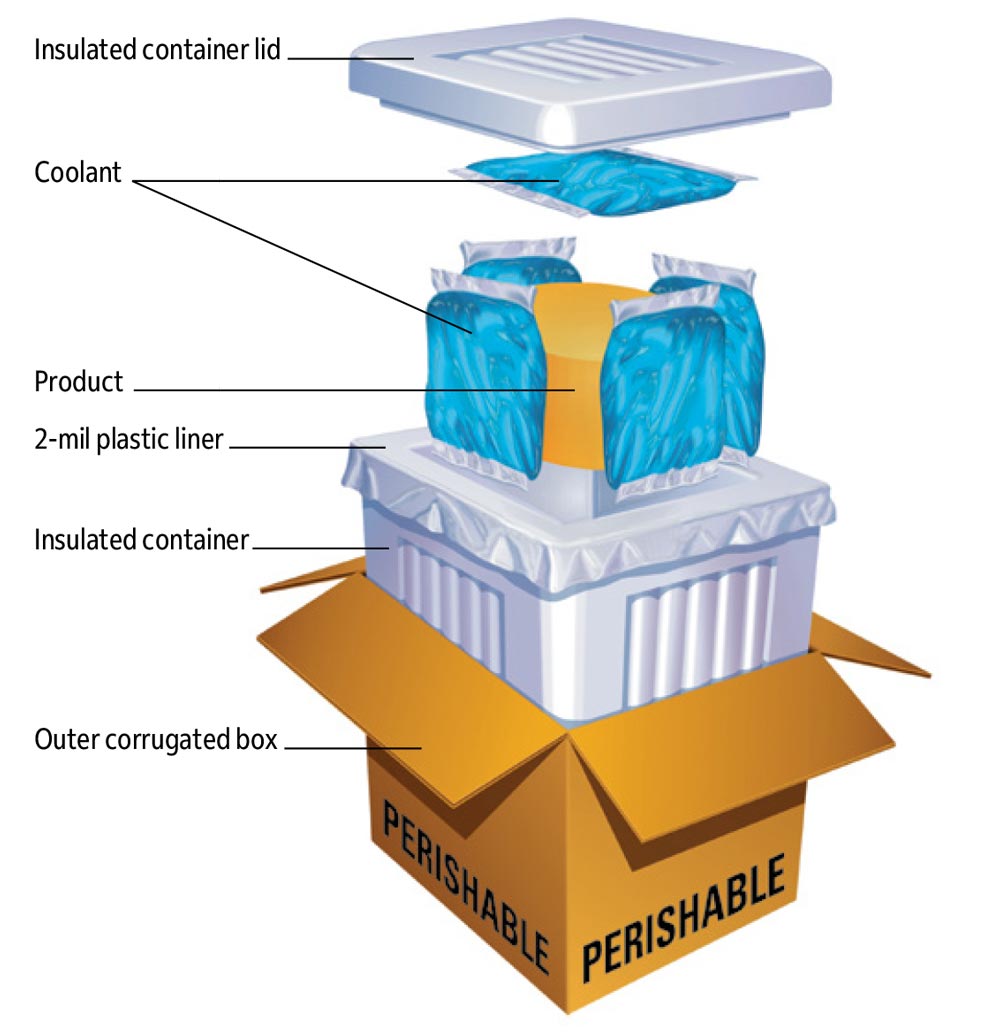 Packaging Perishable Shipments With Gel Coolants