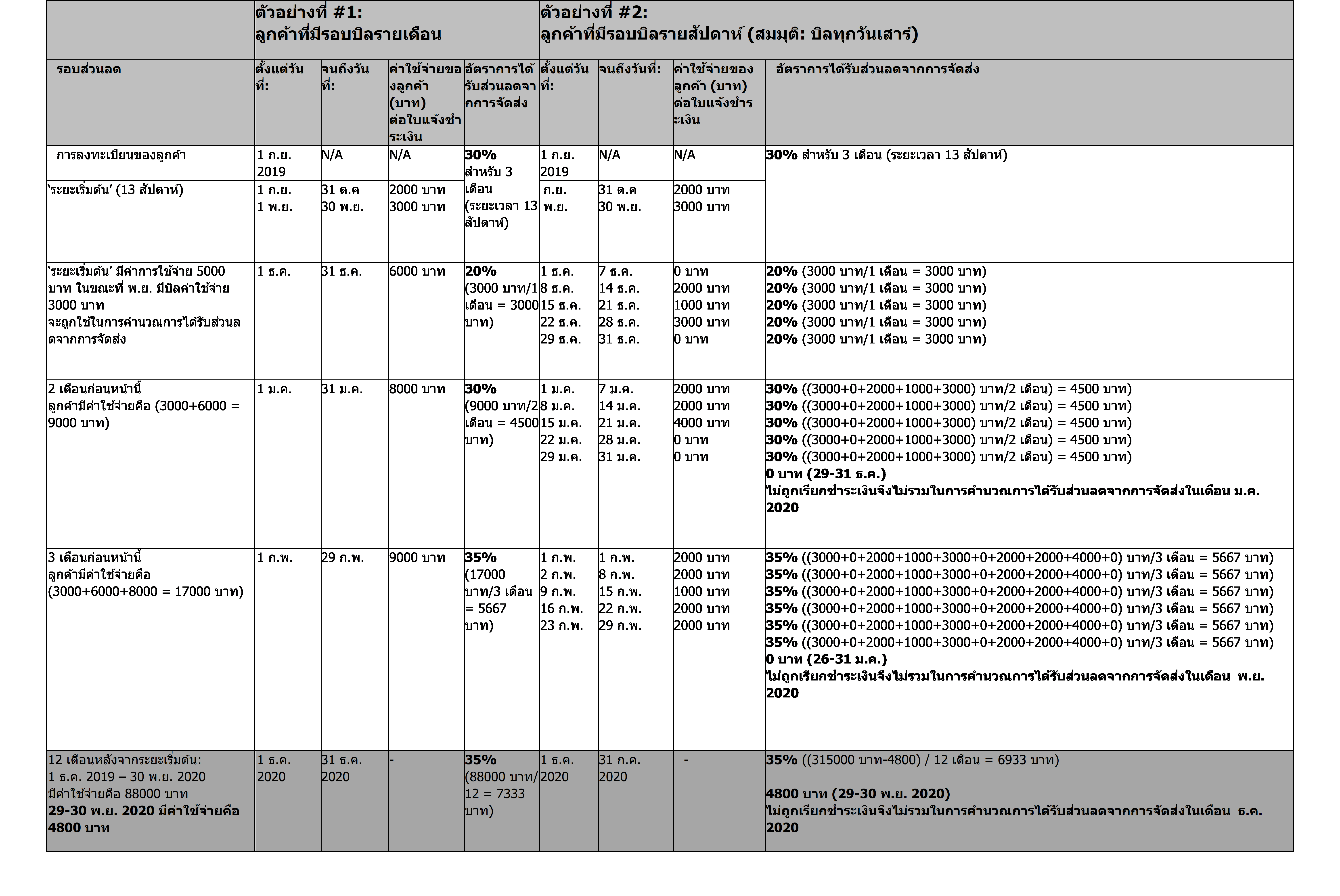 OADR large table