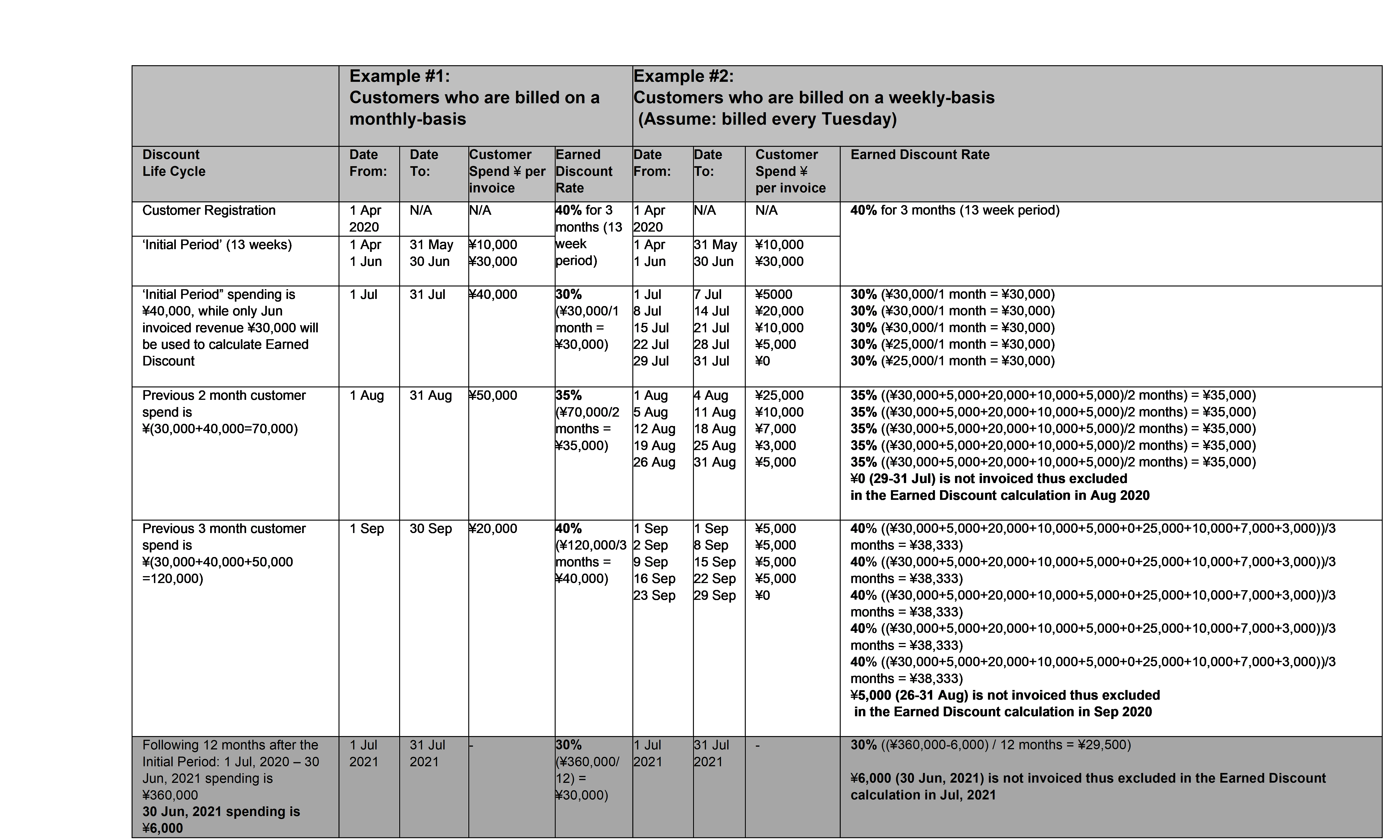 OADR Jan 2020