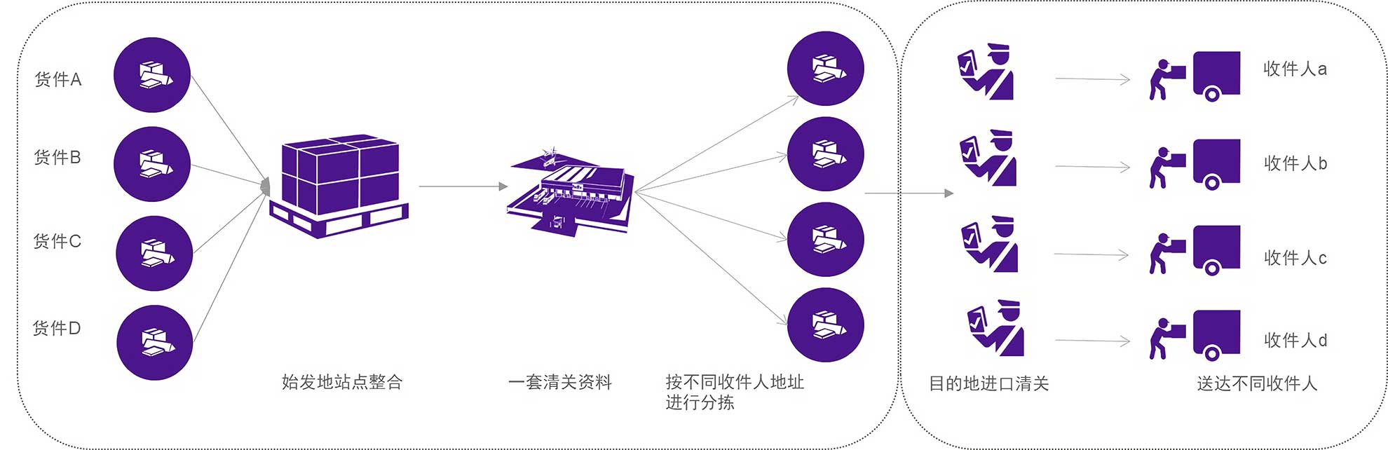 CEC 流程图