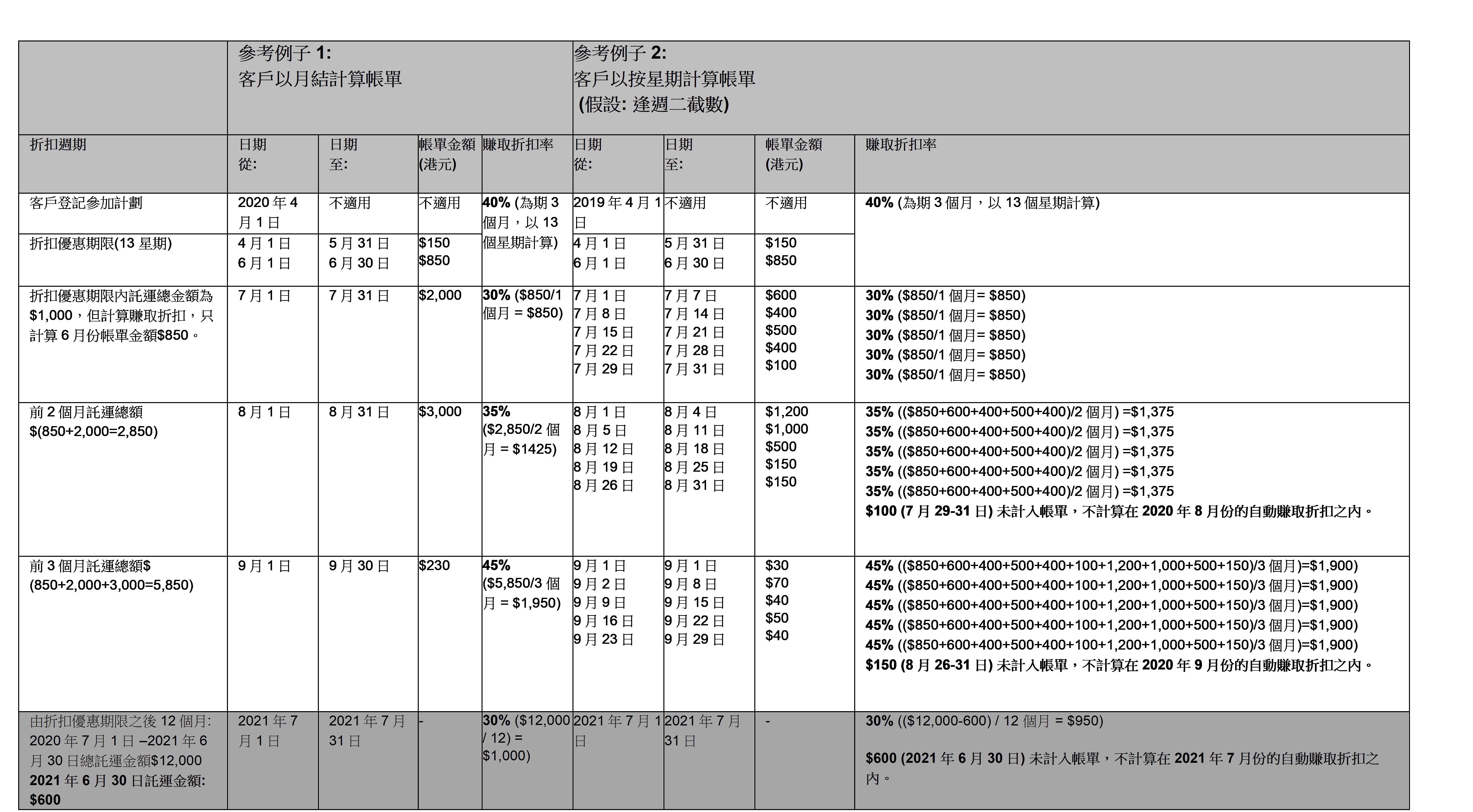 OADR 2020 年 1 月