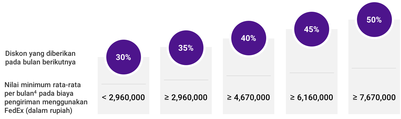 Grafik pengeluaran bulanan