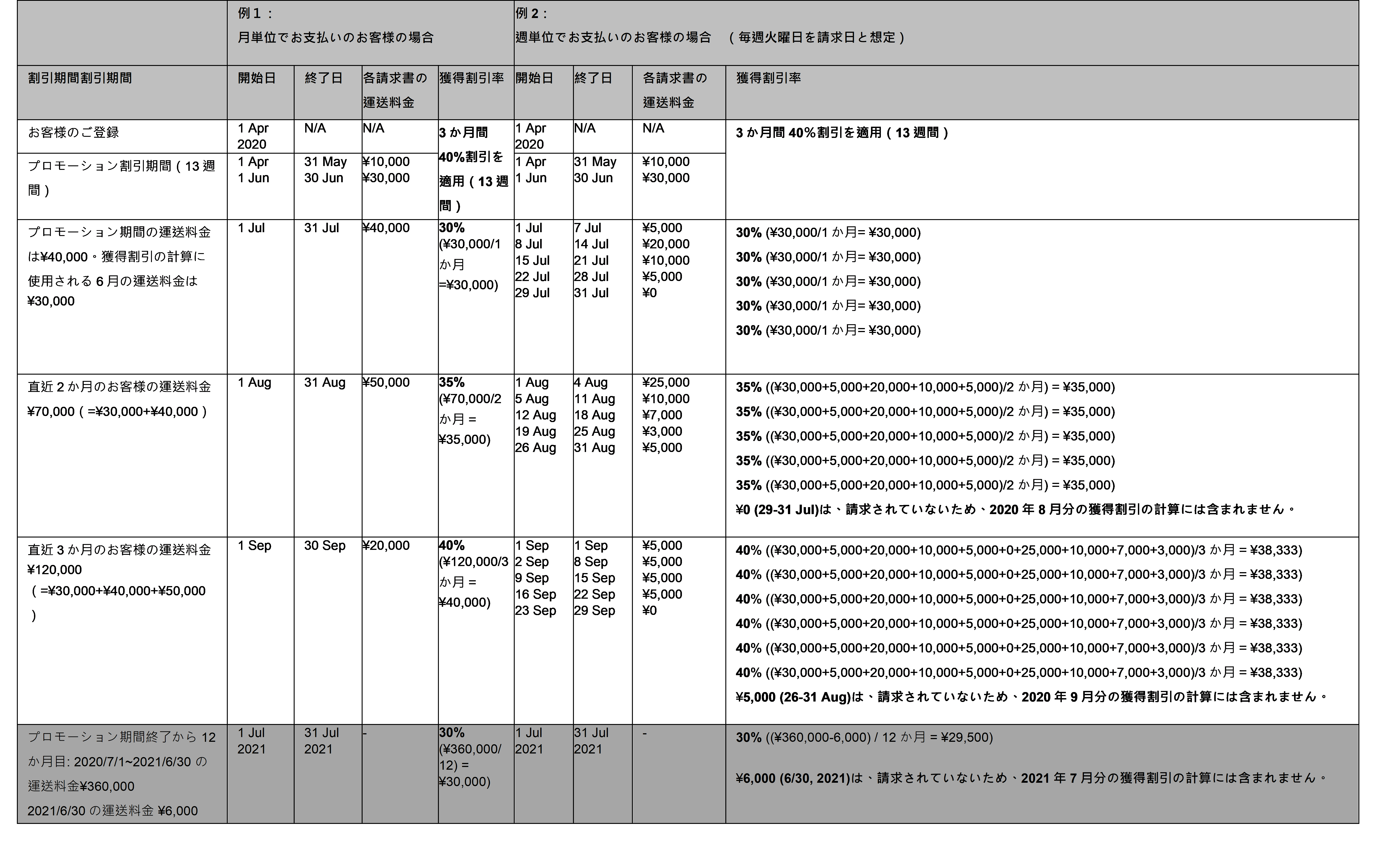 ディスカウント セービング プログラム利用規約 Fedex 日本 ディスカウント セービング プログラム利用規約 Fedex 日本
