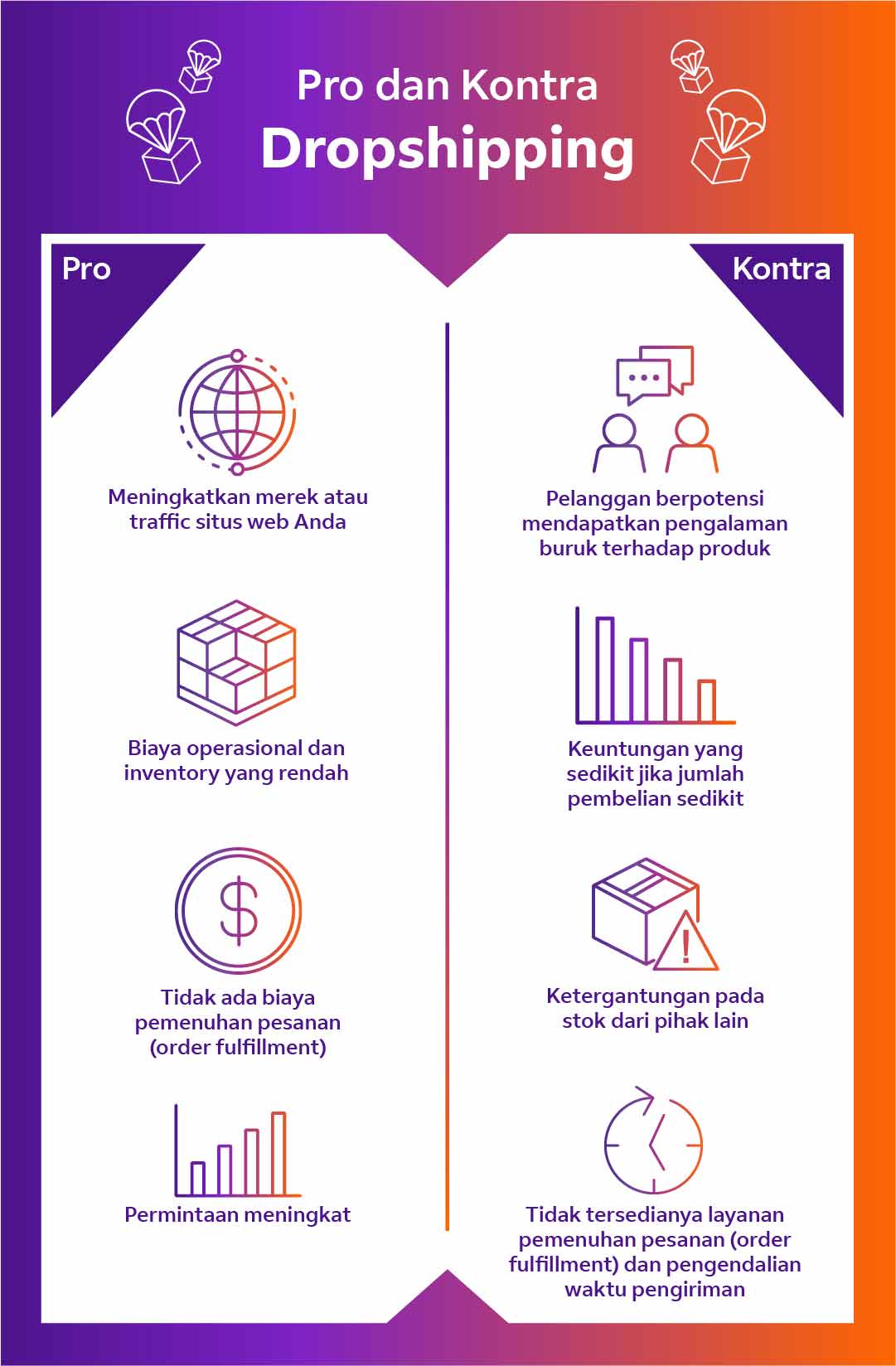 Dropshipping Infografis