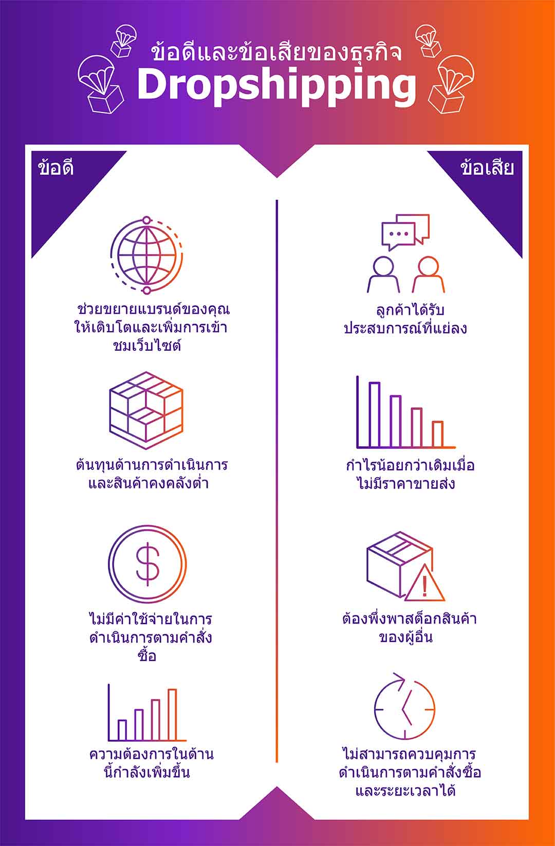 อินโฟกราฟิกเกี่ยวกับธุรกิจ Dropshipping