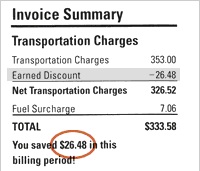 Business Bonus Invoice Summary