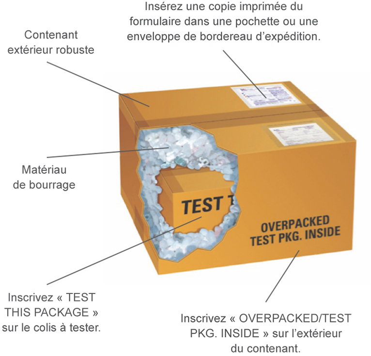 Envoi de petit colis