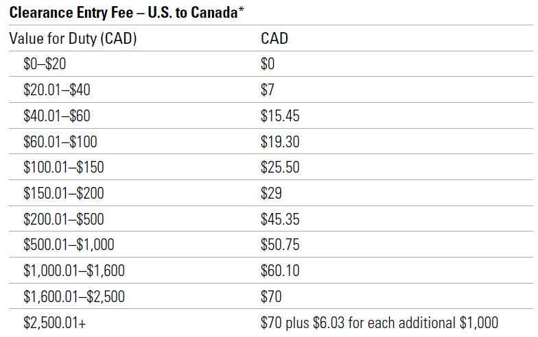 Clearance Entry Free - US to Canada