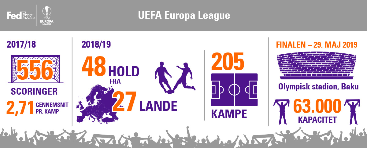 UEL infografik