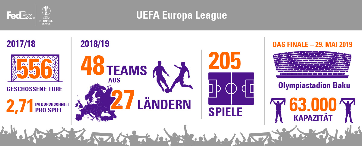 UEL-Infografik