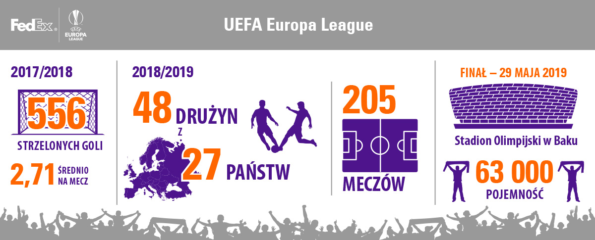 Infografika UEL