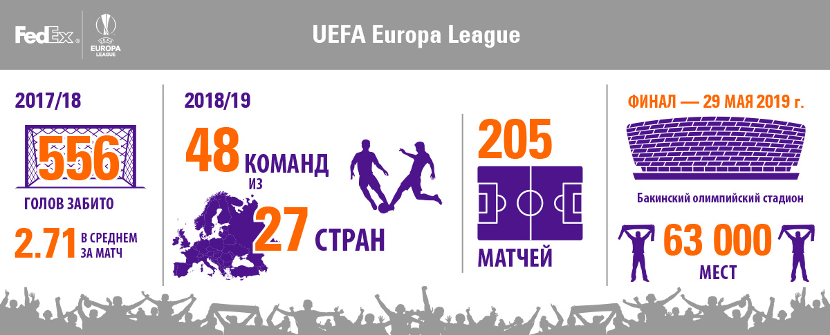 Инфографика UEL