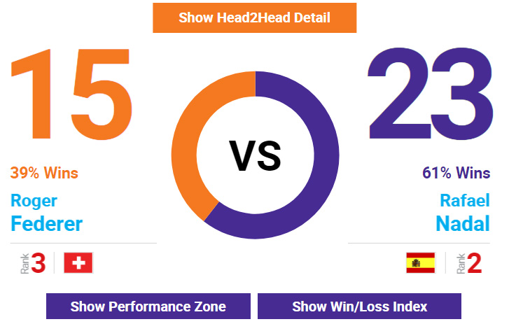 Head to Head