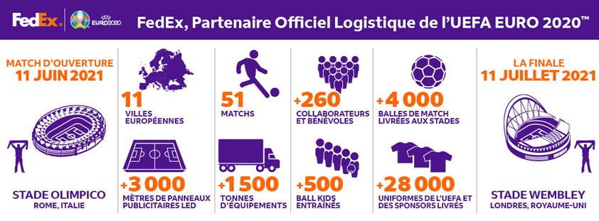 infographie