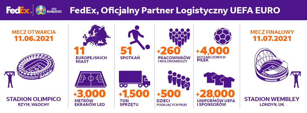 infografika