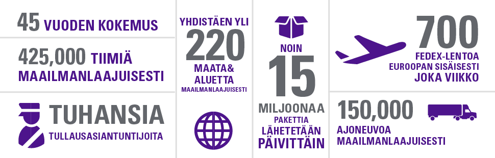 UEL infografiikka