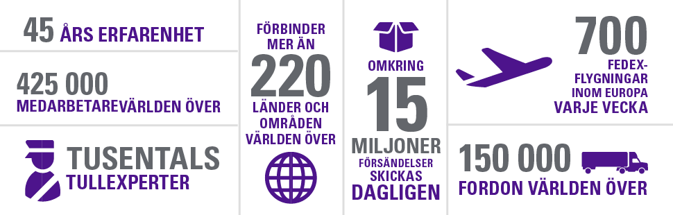 Informationsgrafik över Brexit