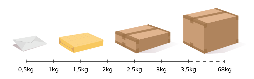 Illustration of packages of varying sizes