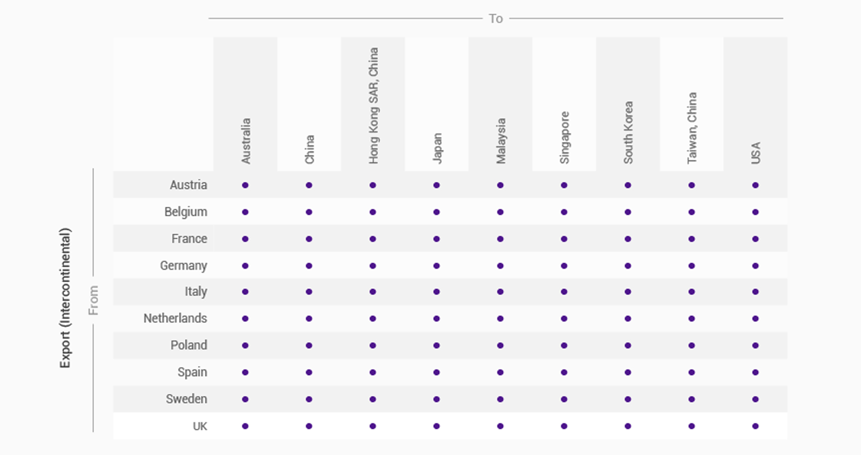 Tabelle der abgedeckten Länder