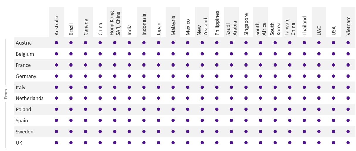 Table of countries served