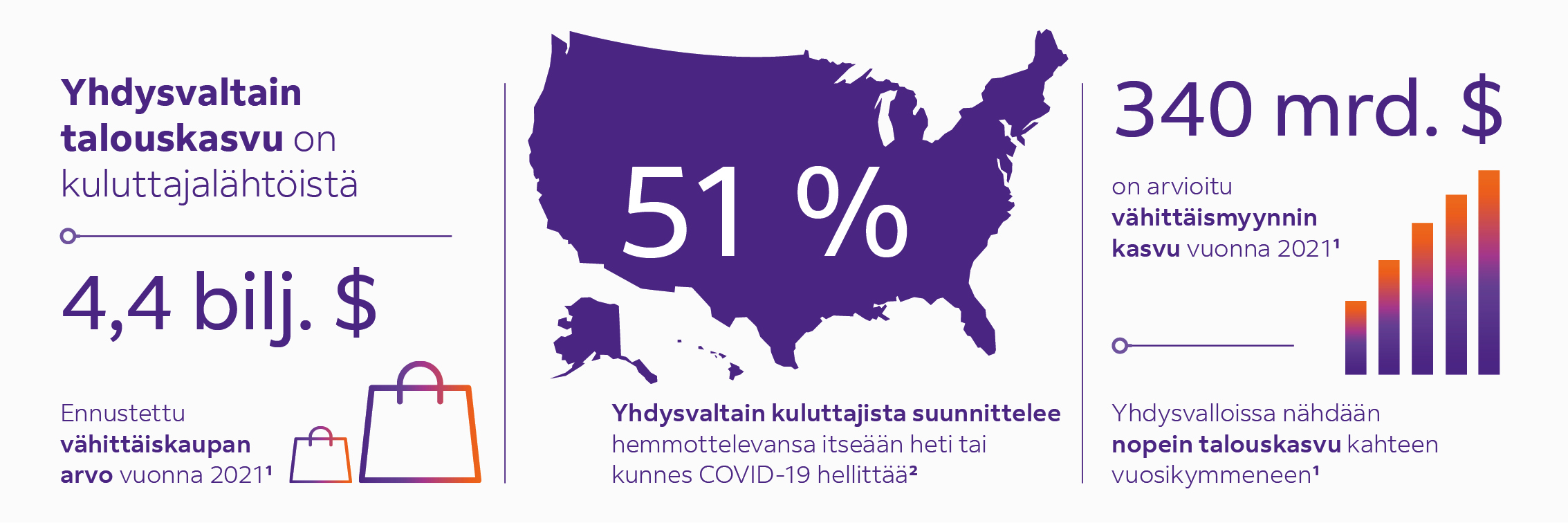 Yhdysvaltain kasvu on kuluttajalähtöistä