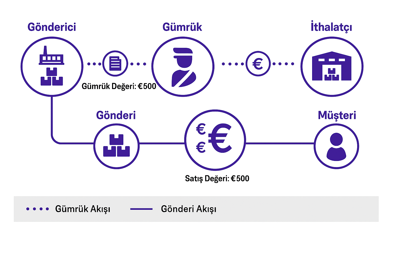 Üretimden Tüketime görseli