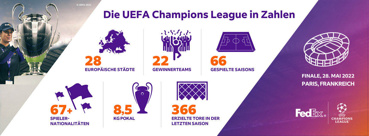 Infografik