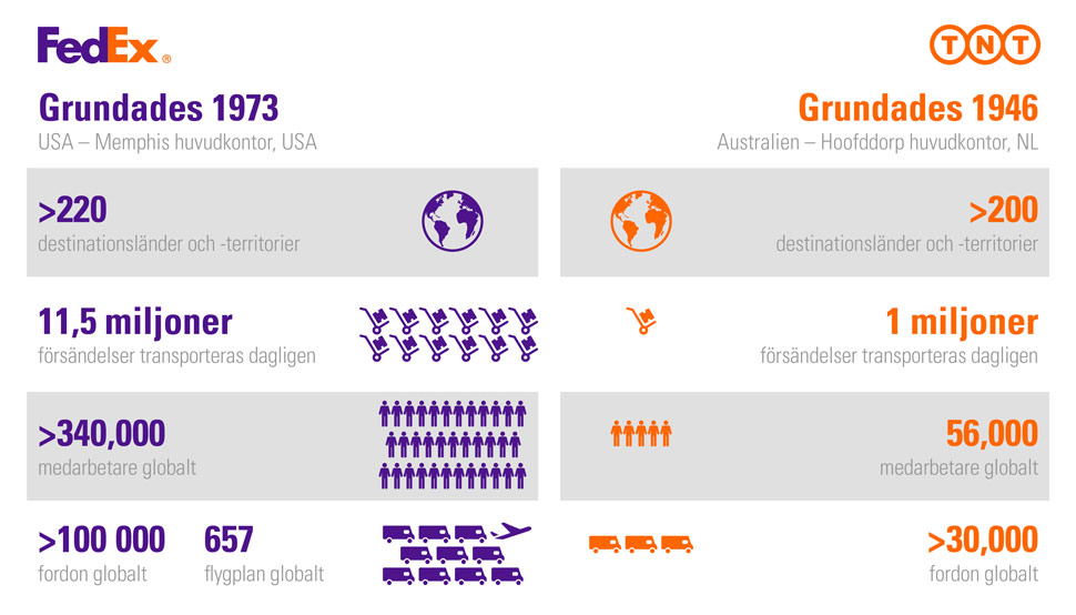Fakta om FedEx TNT