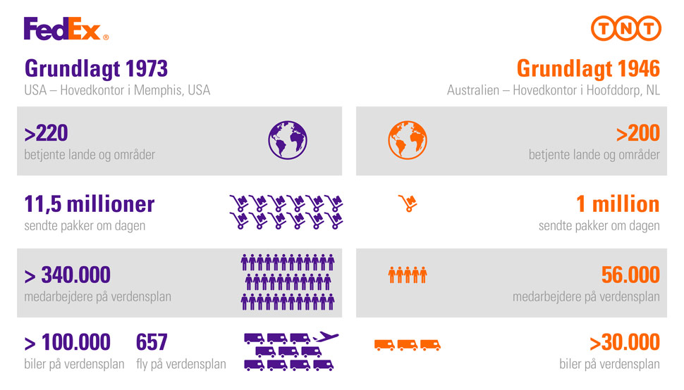FedEx TNT fakta