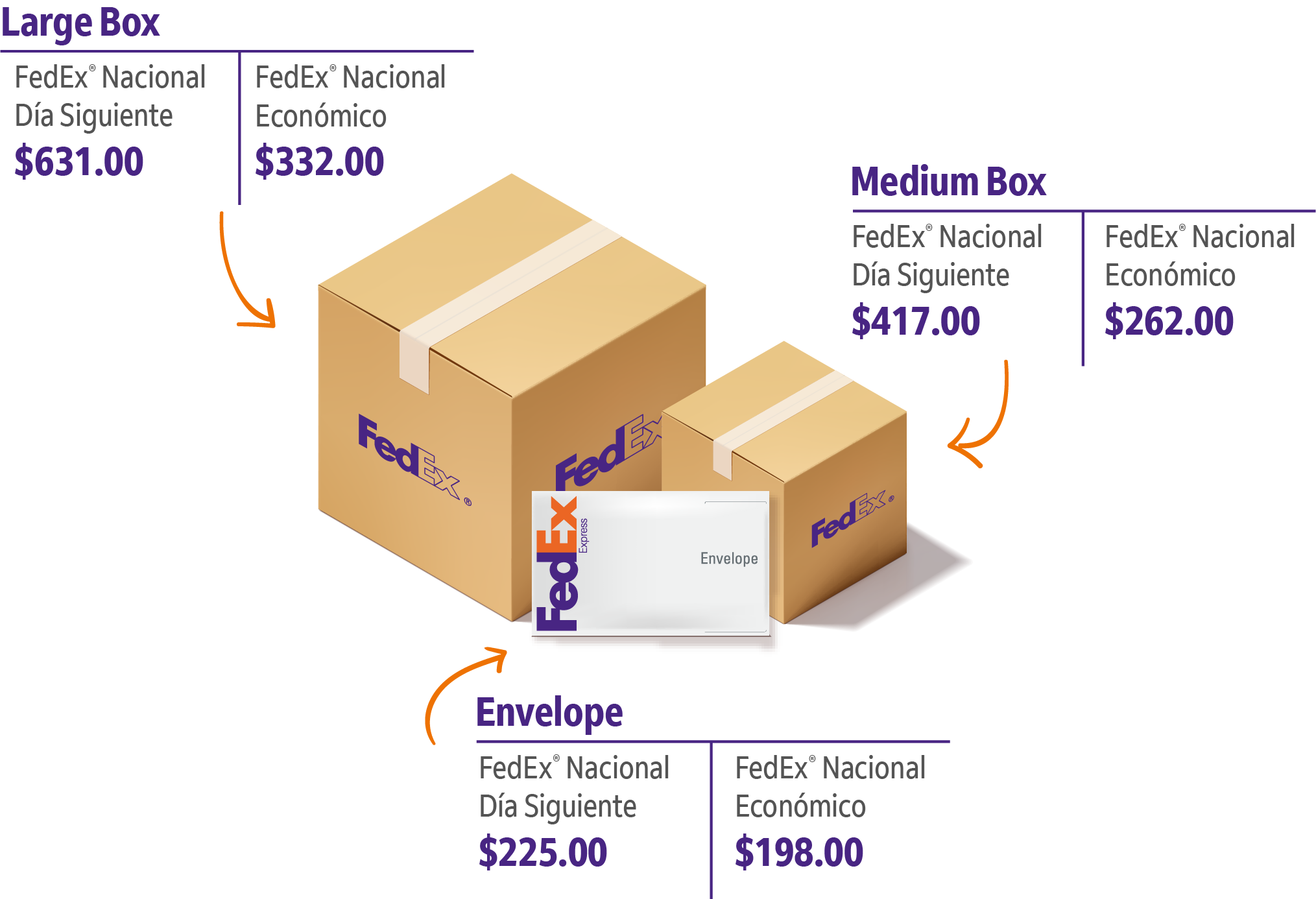 Packages