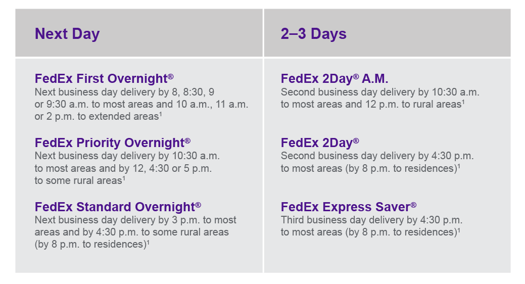 Express Mail Rate Chart