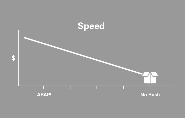 Shipping Rate Comparison Chart