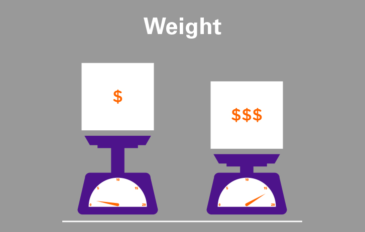 Fedex Ground Shipping Rates Chart