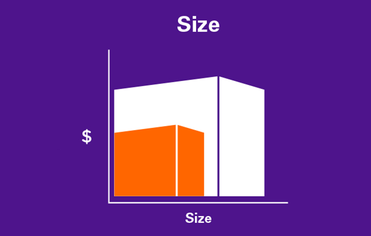 Fedex Shipping Chart