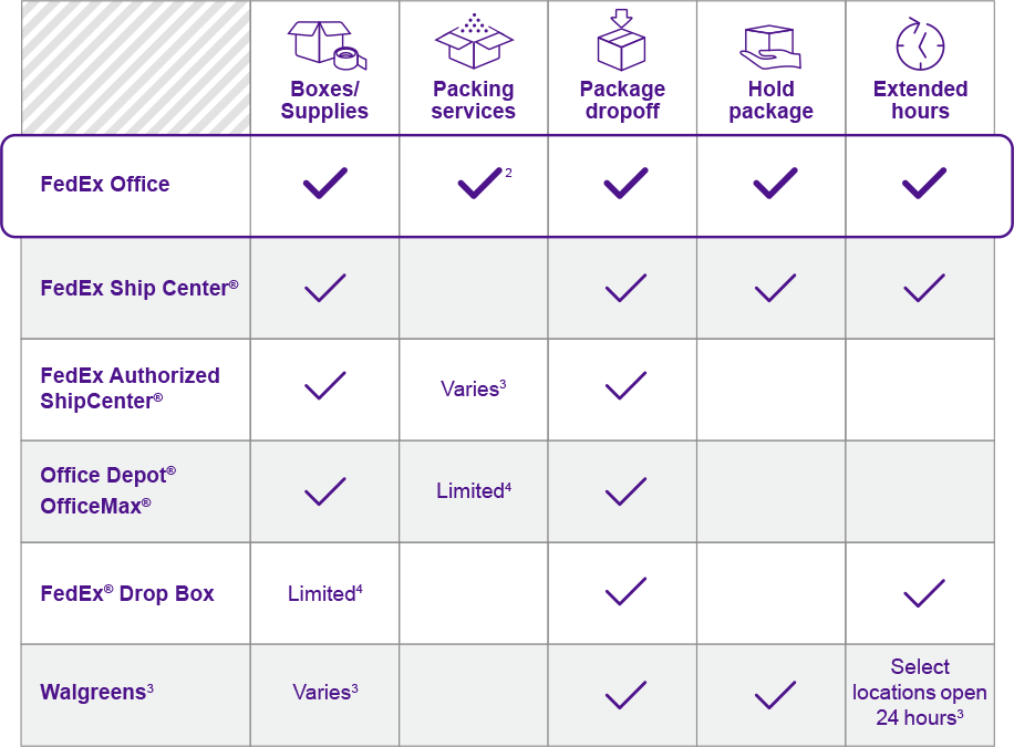 Fedex Freight Rates Chart