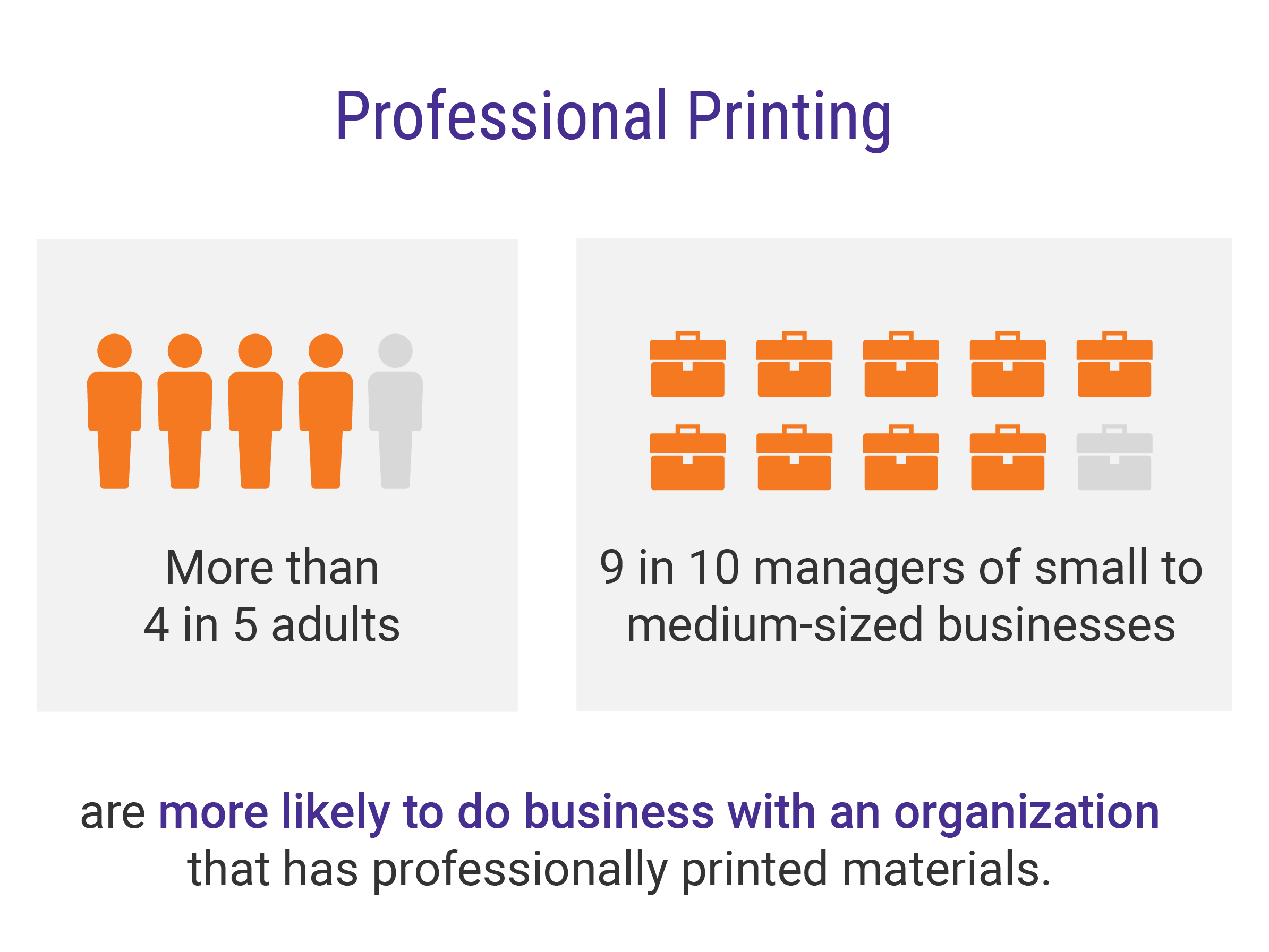 Professional Printing Chart Professional Printing Graphic