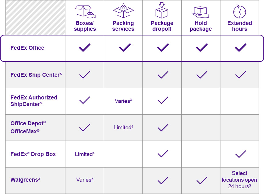 Packing and shipping supplies, services & tips FedEx