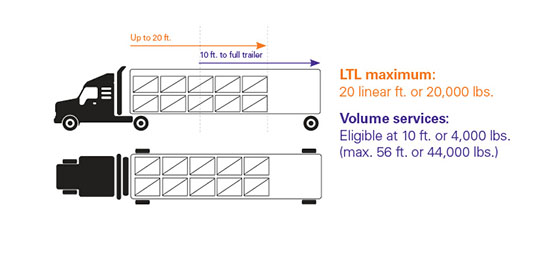 Fedex Dimensional Weight Chart