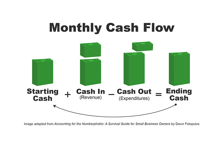 Financial planning basics 