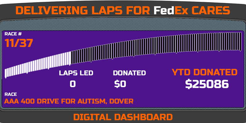 Delivering Laps Week 11
