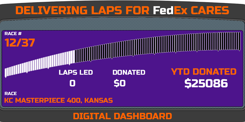 Delivering Laps Week 12