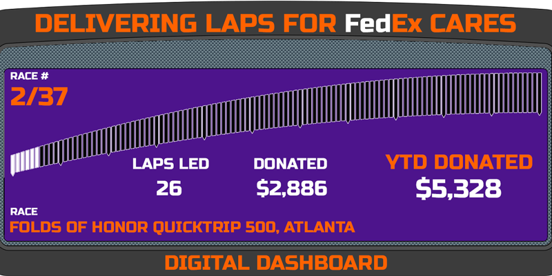 Delivering Laps Week 2