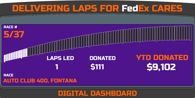 Delivering Laps Week 5
