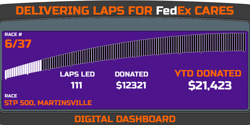 Delivering Laps Week 6