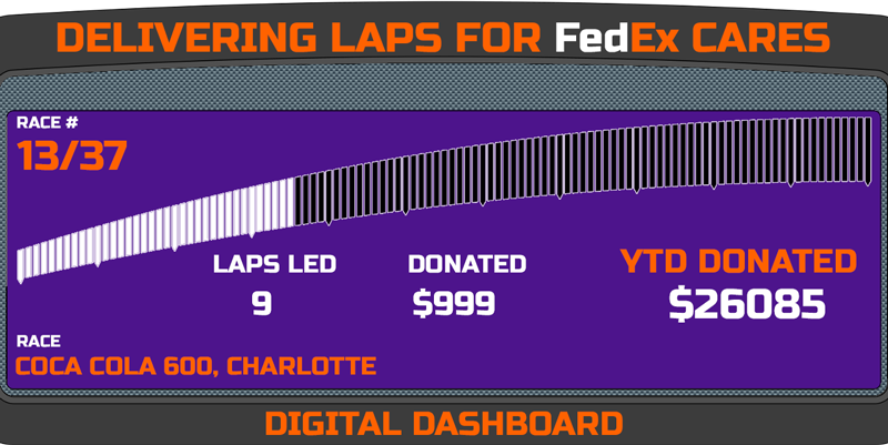 Delivering Laps Week 13 - Coca-Cola 600