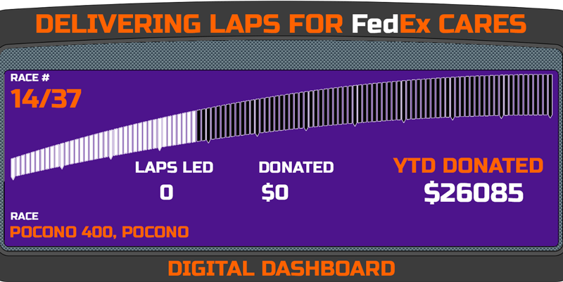 Delivering Laps Week 14 - Pocono 400